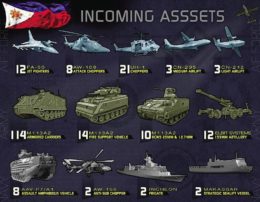 AFP 2015 Modernization - Incoming Assets