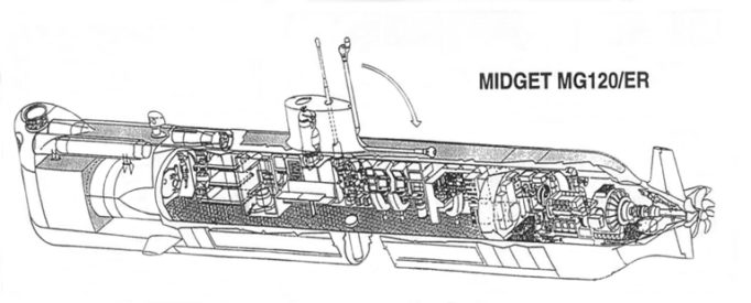 Submarine Warfare Capability for the Philippine Navy — A Necessity ...