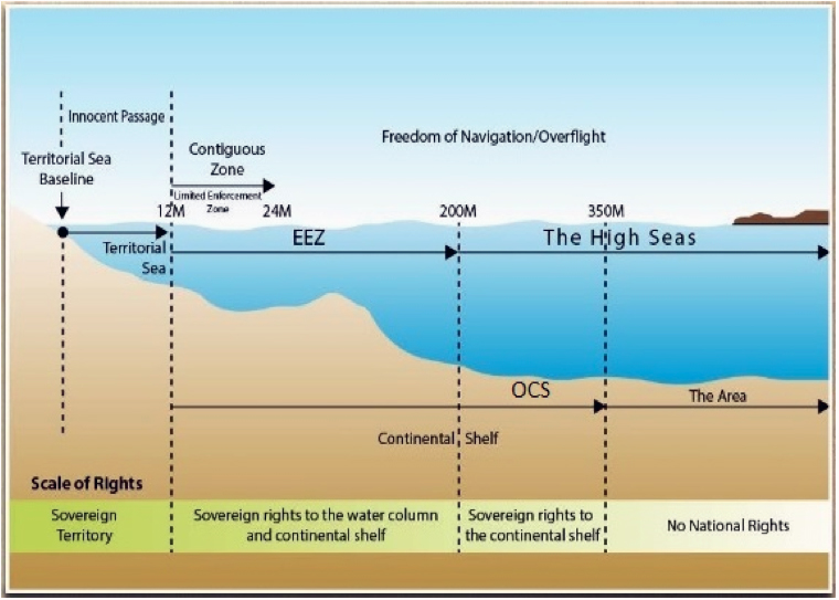 Understanding The Language Of The Law Of The Sea – The Maritime Review