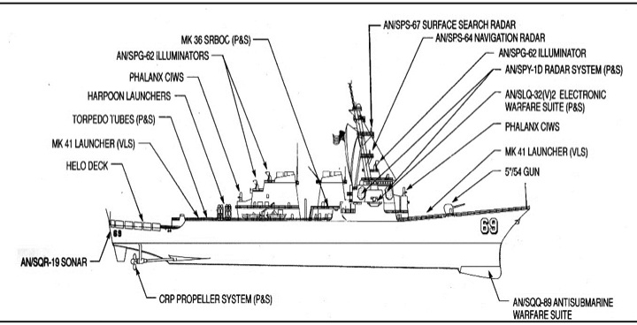 Assessment of Operability of Ship Systems and Combat Engagement ...