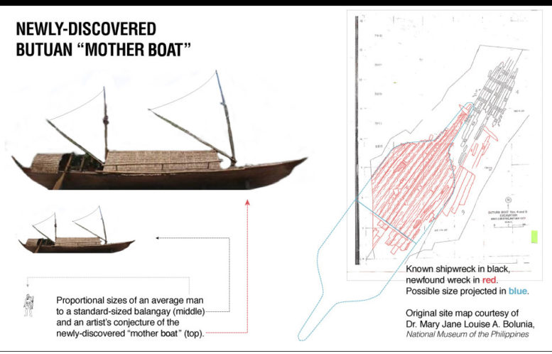 Massive Balangay ‘Mother Boat’ Unearthed in Butuan – The Maritime Review