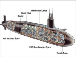 Submarine Effectiveness and Sea Areas of Operations – The Maritime Review