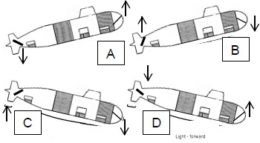 Submarine Design Envelope (Diesel Electric and Nuclear) – The Maritime ...