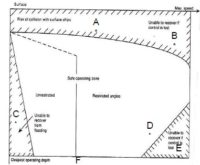 Submarine Design Envelope (Diesel Electric and Nuclear) – The Maritime ...