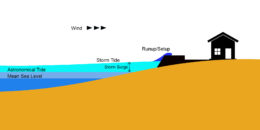 Analysis Of Storm Surges In Manila Bay – The Maritime Review